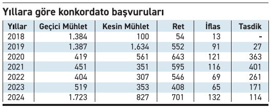 Bankalara Çağrı: Konkordato Sürecinde Hassasiyet Artmalı